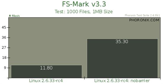 Linux EXT4新文件系统性能测试