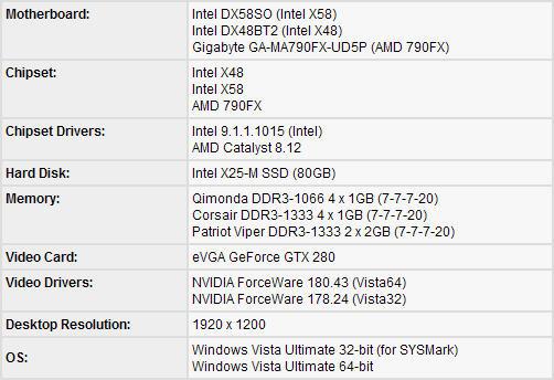 AMD新处理器五连发 性能、功耗对比测试