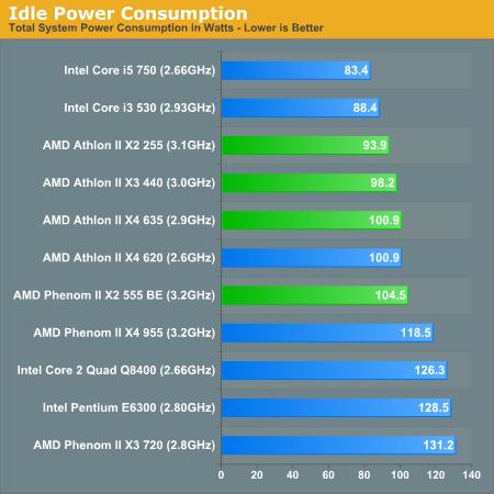 AMD新处理器五连发 性能、功耗对比测试