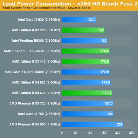 AMD新处理器五连发 性能、功耗对比测试