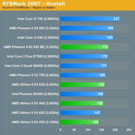 AMD新处理器五连发 性能、功耗对比测试