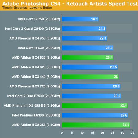 AMD新处理器五连发 性能、功耗对比测试