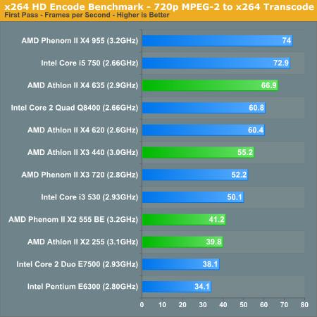 AMD新处理器五连发 性能、功耗对比测试