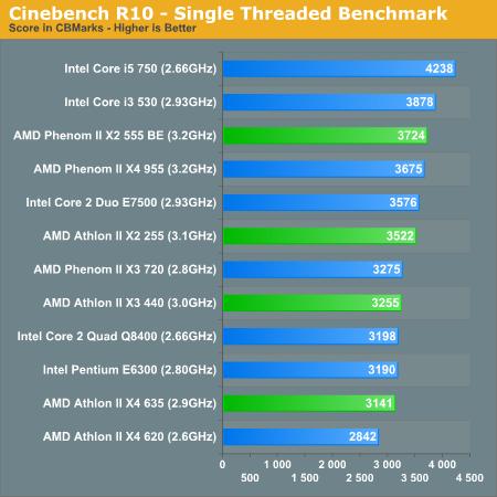 AMD新处理器五连发 性能、功耗对比测试