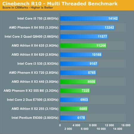 AMD新处理器五连发 性能、功耗对比测试