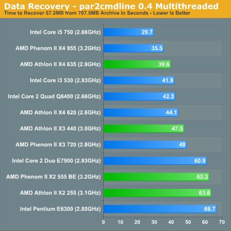 AMD新处理器五连发 性能、功耗对比测试