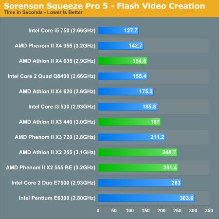 AMD新处理器五连发 性能、功耗对比测试