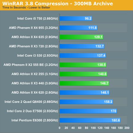 AMD新处理器五连发 性能、功耗对比测试