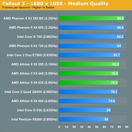 AMD新处理器五连发 性能、功耗对比测试