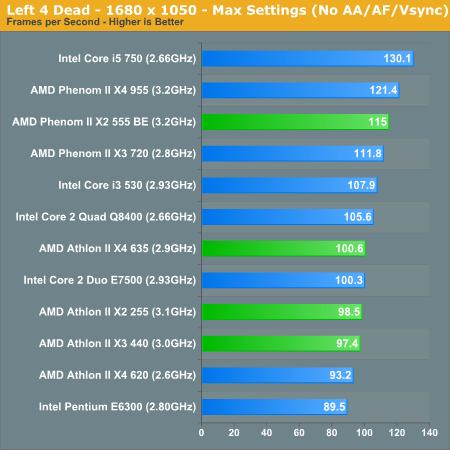 AMD新处理器五连发 性能、功耗对比测试