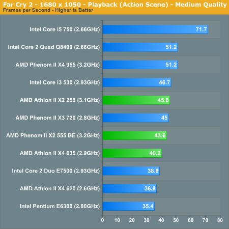 AMD新处理器五连发 性能、功耗对比测试