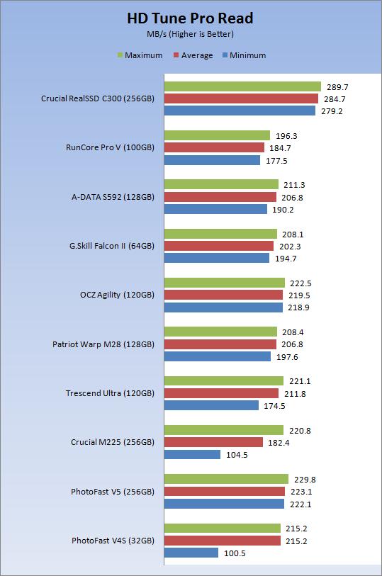 美光Crucial首款SATA 6Gbps固态硬盘实测