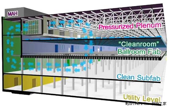 Intel/美光25nm工艺晶圆厂一日游