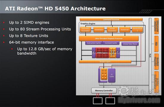 HTPC绝配：AMD入门级DX11显卡Radeon HD 5450正式发布