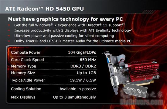 HTPC绝配：AMD入门级DX11显卡Radeon HD 5450正式发布