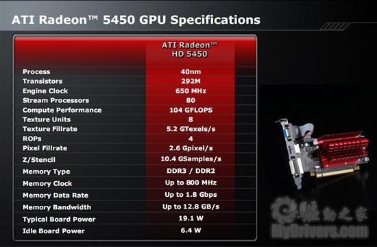 HTPC绝配：AMD入门级DX11显卡Radeon HD 5450正式发布