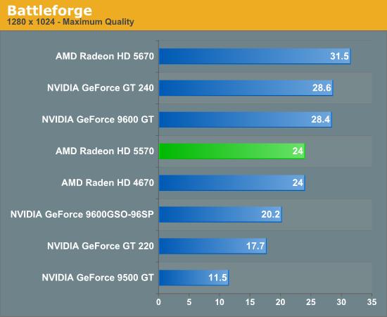 Radeon HD 5570正式发布 体型与性能兼顾