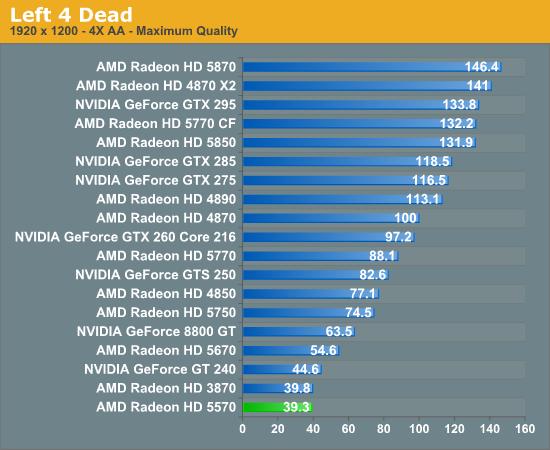 Radeon HD 5570正式发布 体型与性能兼顾