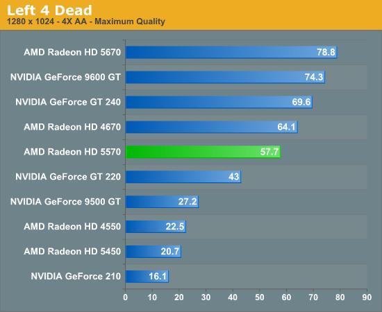 Radeon HD 5570正式发布 体型与性能兼顾