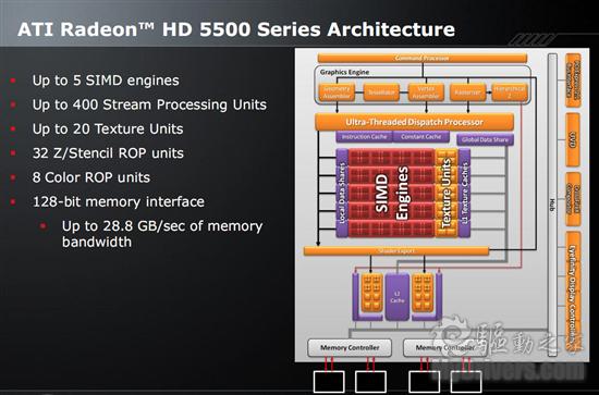 Radeon HD 5570正式发布 体型与性能兼顾