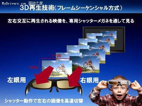 松下日本发布3D化等离子电视产品线