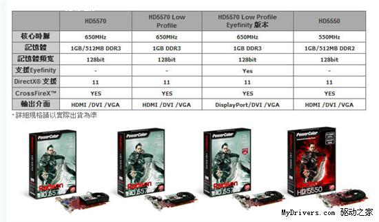 迪兰恒进抢先发布Radeon HD 5550