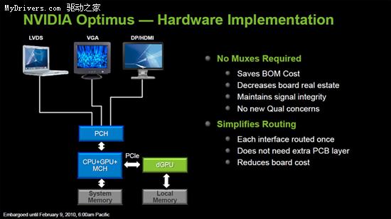 笔记本显卡全自动切换 NV宣布Optimus技术