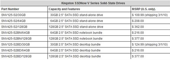 金士顿发布新版SSDNow V入门级固态硬盘