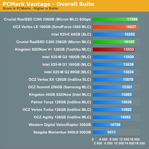 OCZ极速固态硬盘Vertex限量版发布实测