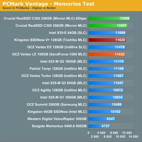 OCZ极速固态硬盘Vertex限量版发布实测