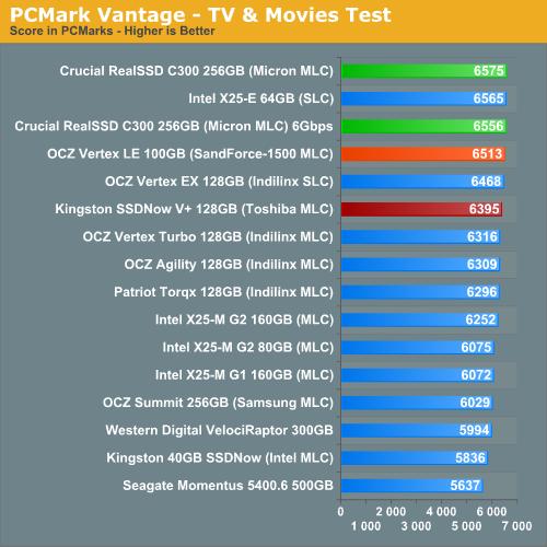 OCZ极速固态硬盘Vertex限量版发布实测