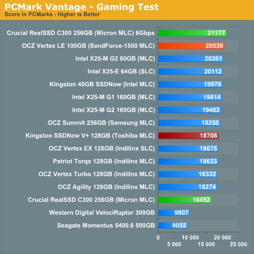 OCZ极速固态硬盘Vertex限量版发布实测