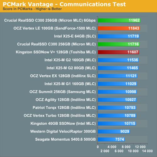 OCZ极速固态硬盘Vertex限量版发布实测