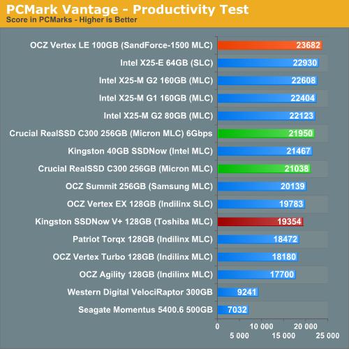 OCZ极速固态硬盘Vertex限量版发布实测