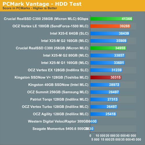 OCZ极速固态硬盘Vertex限量版发布实测