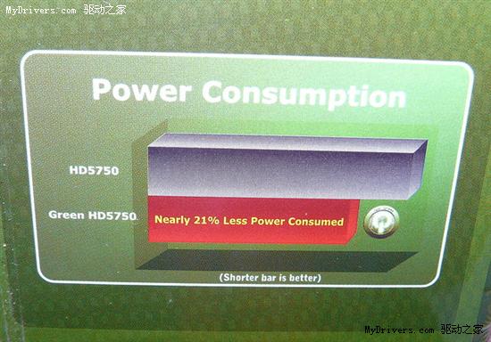 首款无辅助供电Radeon HD 5750零售上市