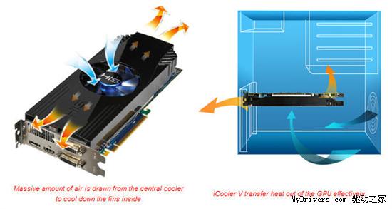 iCooler V散热器：HIS发布两款非公版5870