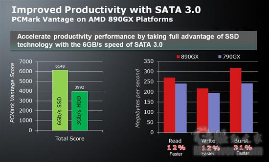 最强集显：AMD 890GX整合芯片组正式发布