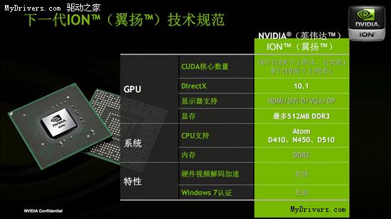 上网本用上独立显卡 NVIDIA发布下一代ION