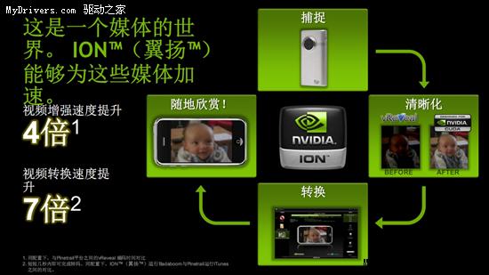 上网本用上独立显卡 NVIDIA发布下一代ION