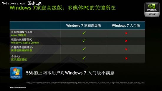 上网本用上独立显卡 NVIDIA发布下一代ION