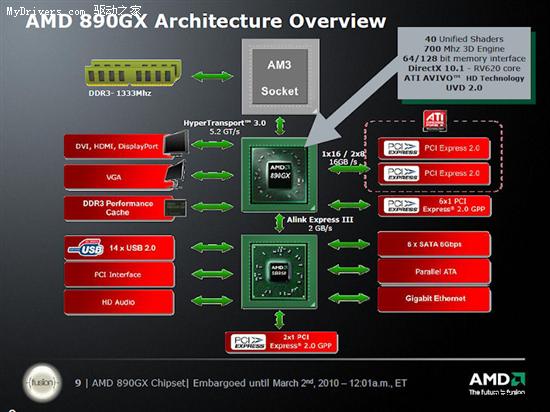 AMD 890GX平台屏蔽ACC开核 主板厂商破解