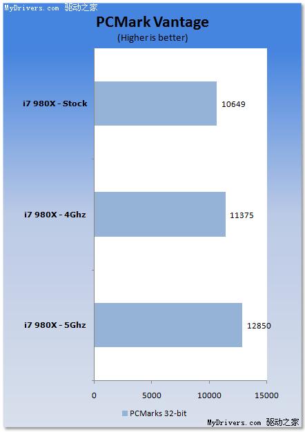 六核心Core i7-980X液氮超频、测试