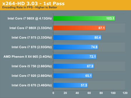 六核心Core i7-980X原装散热器超频4.1GHz