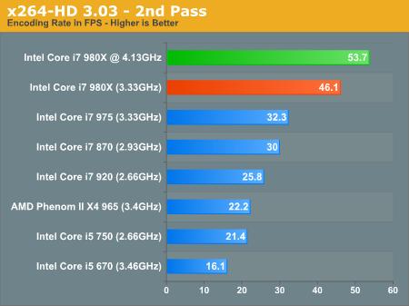 六核心Core i7-980X原装散热器超频4.1GHz