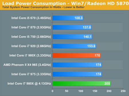 六核心Core i7-980X原装散热器超频4.1GHz