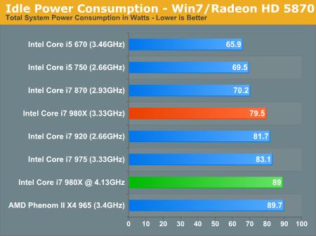 六核心Core i7-980X原装散热器超频4.1GHz