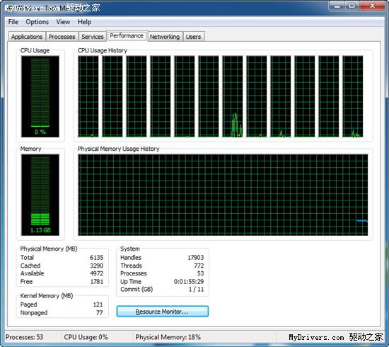 六核心Core i7-980X原装散热器超频4.1GHz