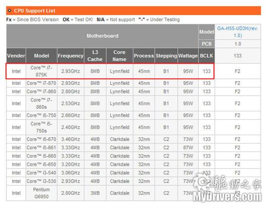 Intel 11款新品曝光 无锁倍频Core i7-875K/i5-655K