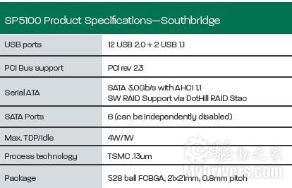 AMD 8/12核心Opteron 6100处理器正式发布 性能简测